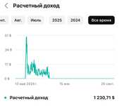 ПРОДАМ You Tube канал 8000 подписчиков