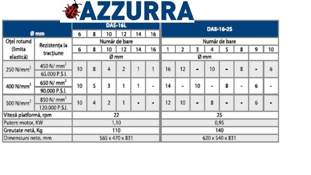 Masina de fasonat fier Ø16 mm Robot fasonat clesti fierar