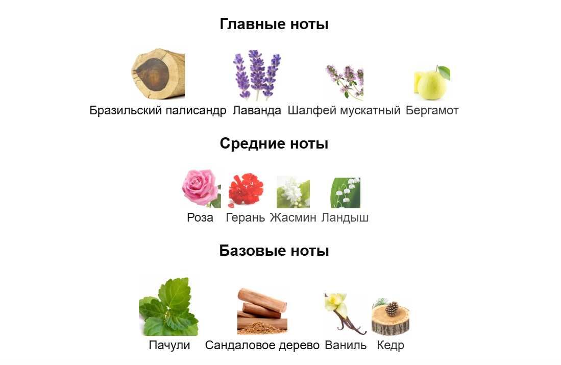 Парфюм  мужской Zino Davidoff Швейцария