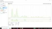 Laptop Lenovo IdeaPad 1 15AMN7 inca in garantie