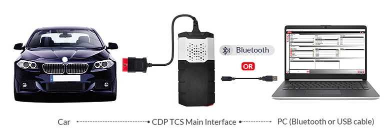 tester diagnoza interfata turisme multimarca Delphi cu soft 2021