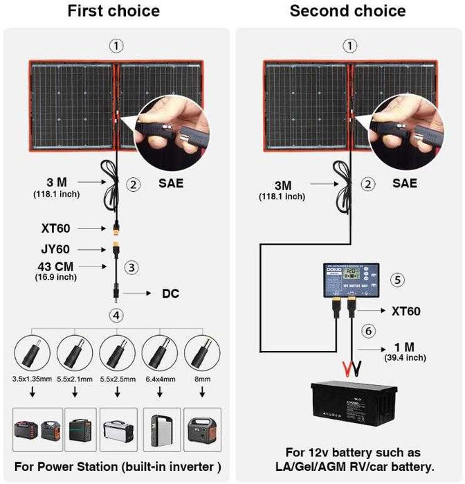 DOKIO™ 18V 110W Двоен Сгъваем Слънчев Панел 12V 10A Соларен Контролер