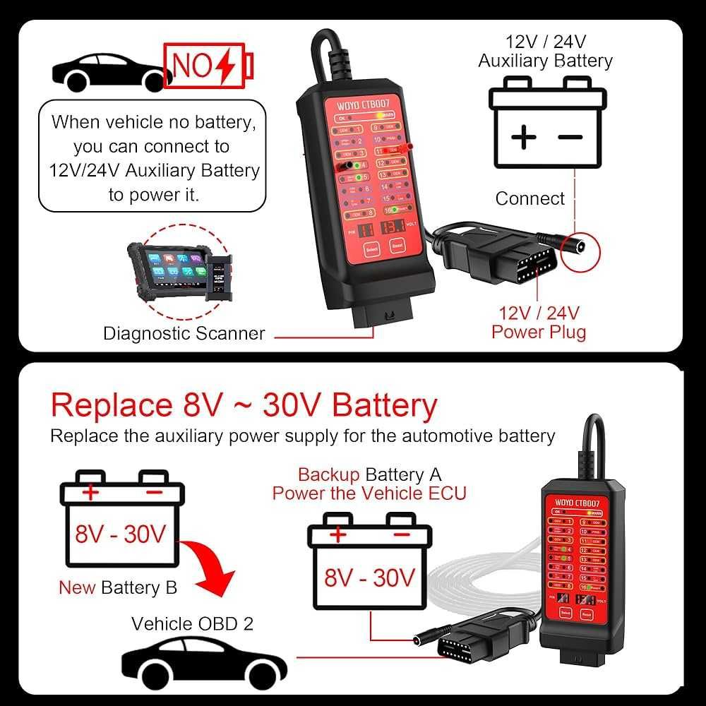 CAN OBD Тестер 12V 24V Breakout Box