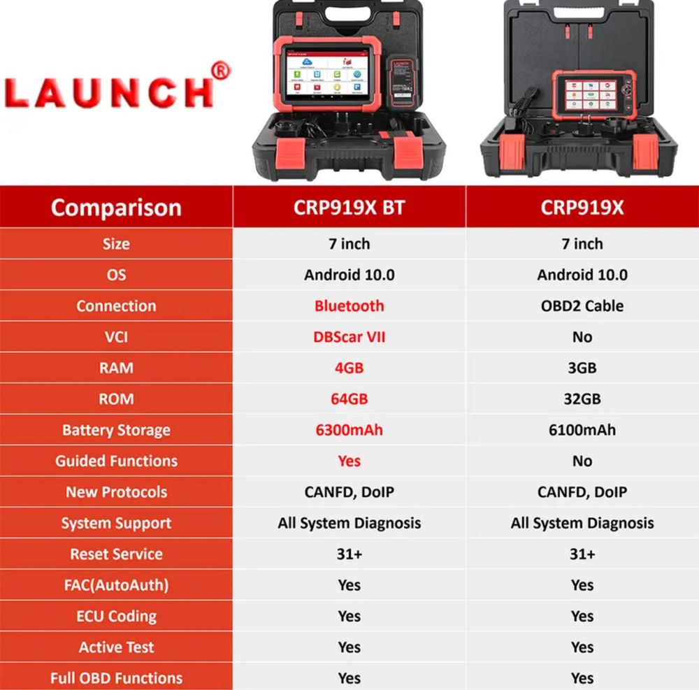 Launch X431, limba Romana, BT, model 2024, Nou, 2 ani update.