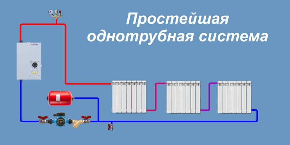 Отопление Сантехника