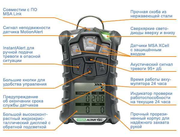 Многокомпонентный газоанализатор ALTAIR-4X