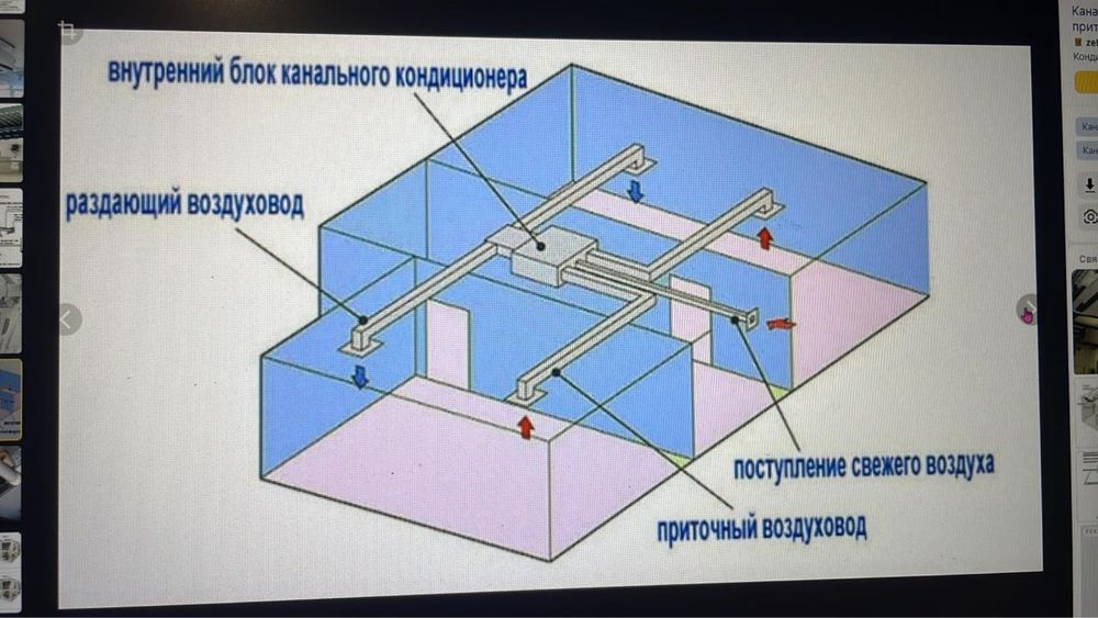 Кондиционеры от 140 до 300 квм