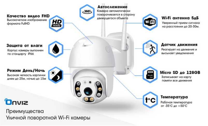 Уличная Поворотная 4G камера (купольная) 3mp