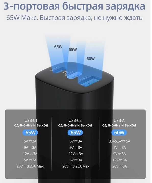 Быстрая зарядка 65W для Iphone Macbook Ipad поддержка всех протоколов