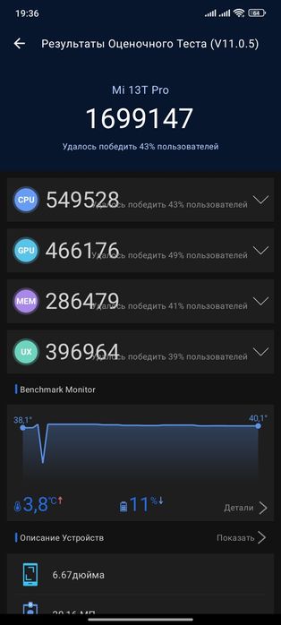 Продам, обмен Xiaomi 13t Pro  12/512