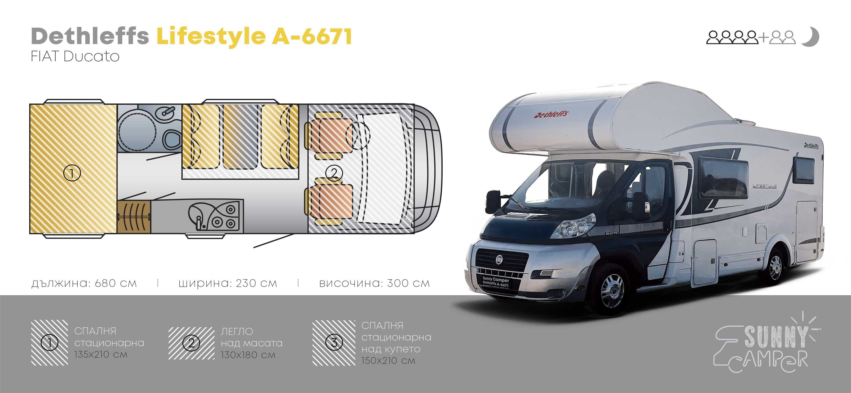 Кемпери под наем - Sunny Dethleffs LifeStyle A-6671 - FIAT Ducato