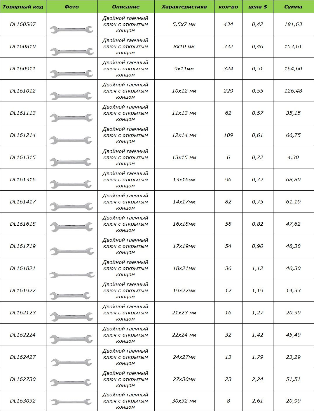 Распродажа! Ключи Deli Tools. Наборы, ключ. Klyuchlar, klyuch, kalit