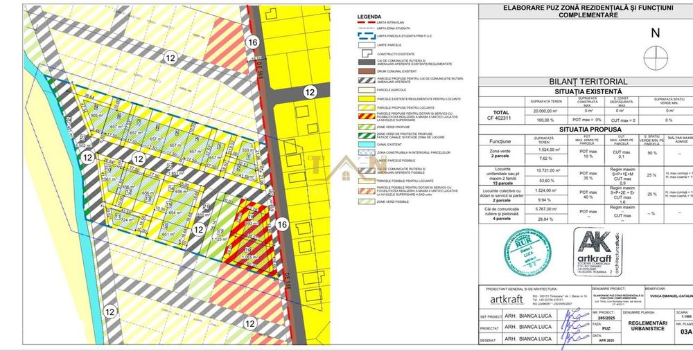 Parcele de Vazare Ianova 25000€