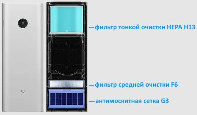 Бризер Рекуператор Xiaomi 300-G1 Air Purifier  установка бесплатно