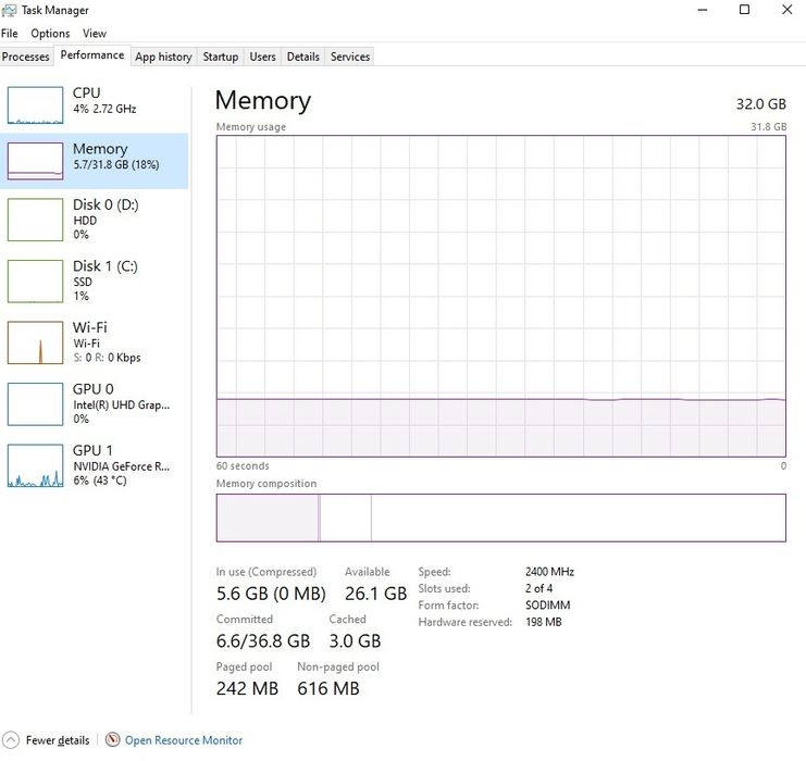 Alienware area 51M