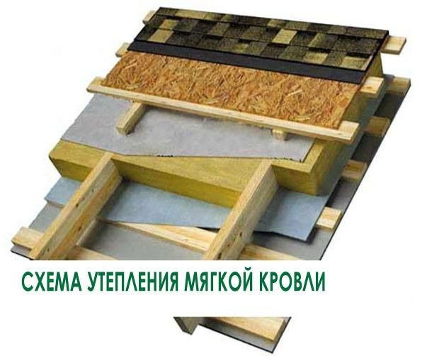 Монтаж и демонтаж крыши утепление
