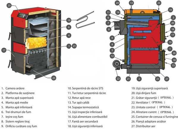 Cazan peleti si lemne in acelas timp THERMFORT 35-45kW, AUTOCURATARE