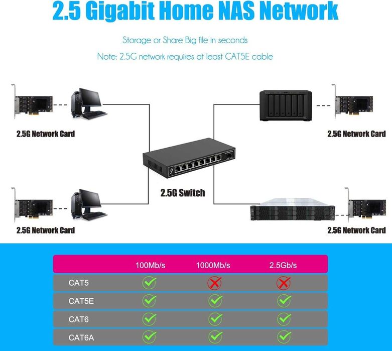 Placă rețea PCIe GLOTRENDS LE8445 4 port 2.5Gb LAN RJ45 Gigabit Ethern