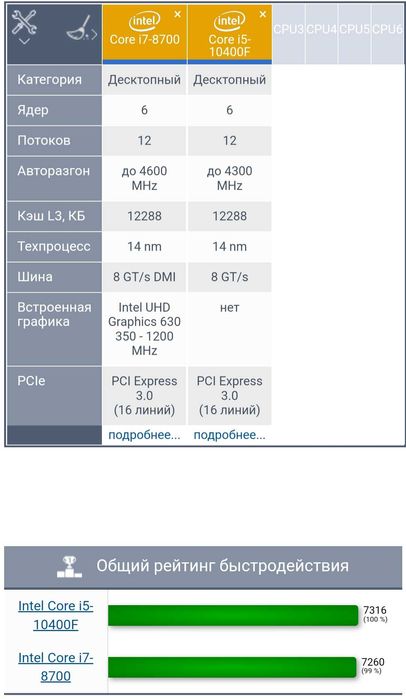 НеДоРоГо Core i7-8700(=Core_i5-10400) /16Gb_DDR4/512Gb_NVME /RX580_8Gb