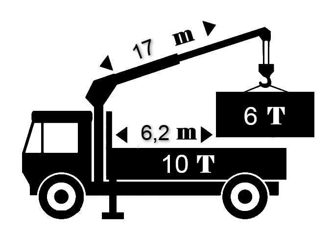 кран Манипулятор мерседес 6 тонн стрела