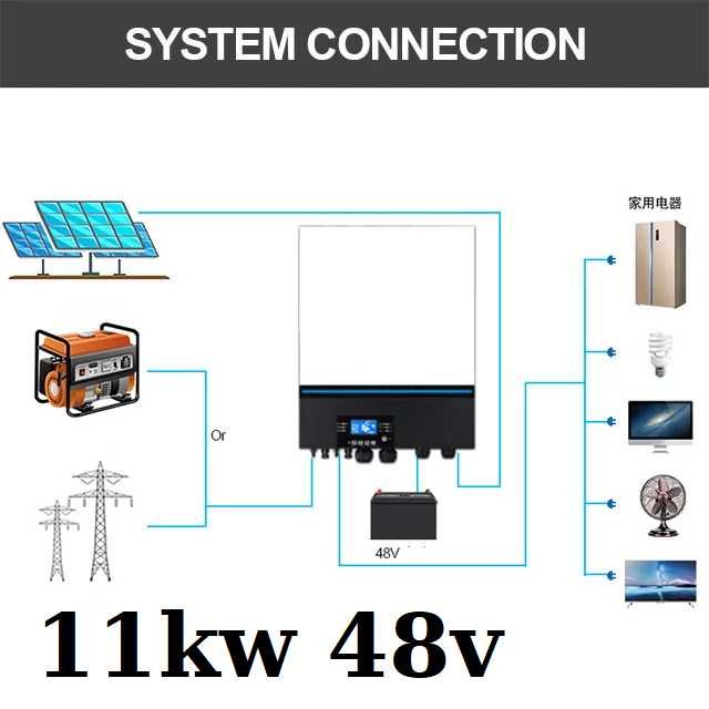 ХИБРИДЕН СОЛАРЕН ИНВЕРТОР 11000W  MPPT​ 150А Пълна синусоида 11kw 11кв