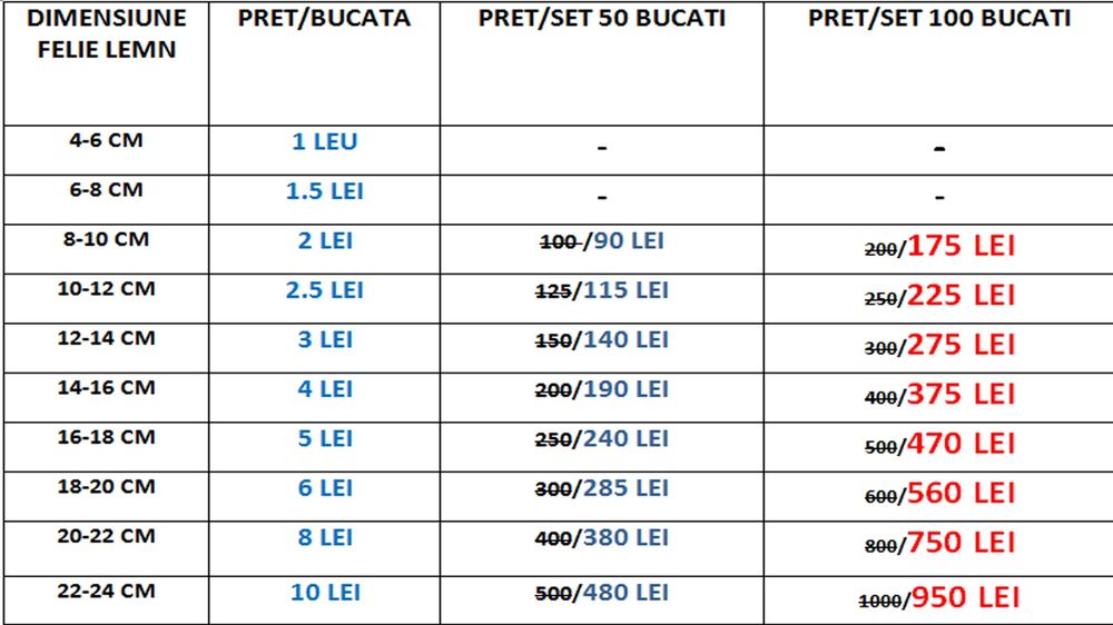 Vând felii (rondele) lemn esență tare (salcâm)