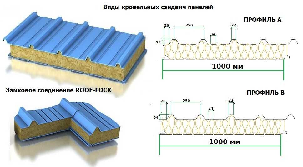 Сэндвич Панели Кровельные и Стеновые Линеарные панели Фасадные кассеты