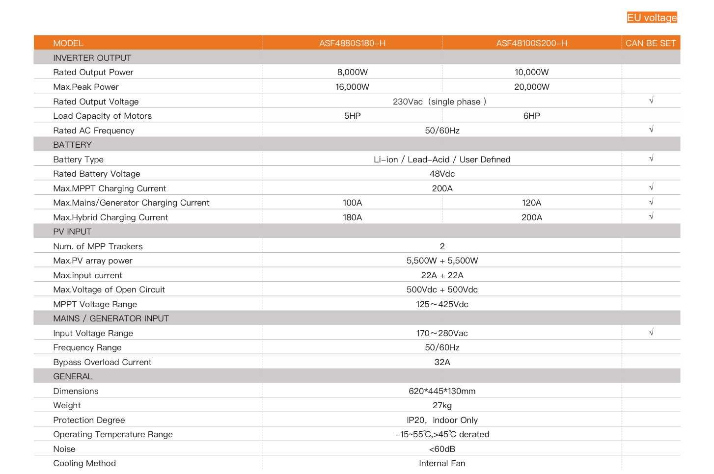 SRNE ASFP 10 000w Off Grif Инвертор 2MPPT/500VOC/11000 pv input