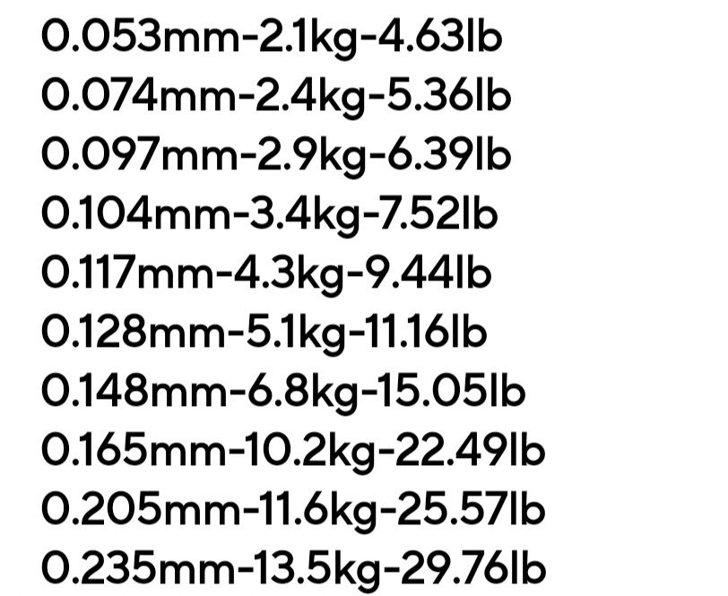 Продавам Плетено влакно за Спининг