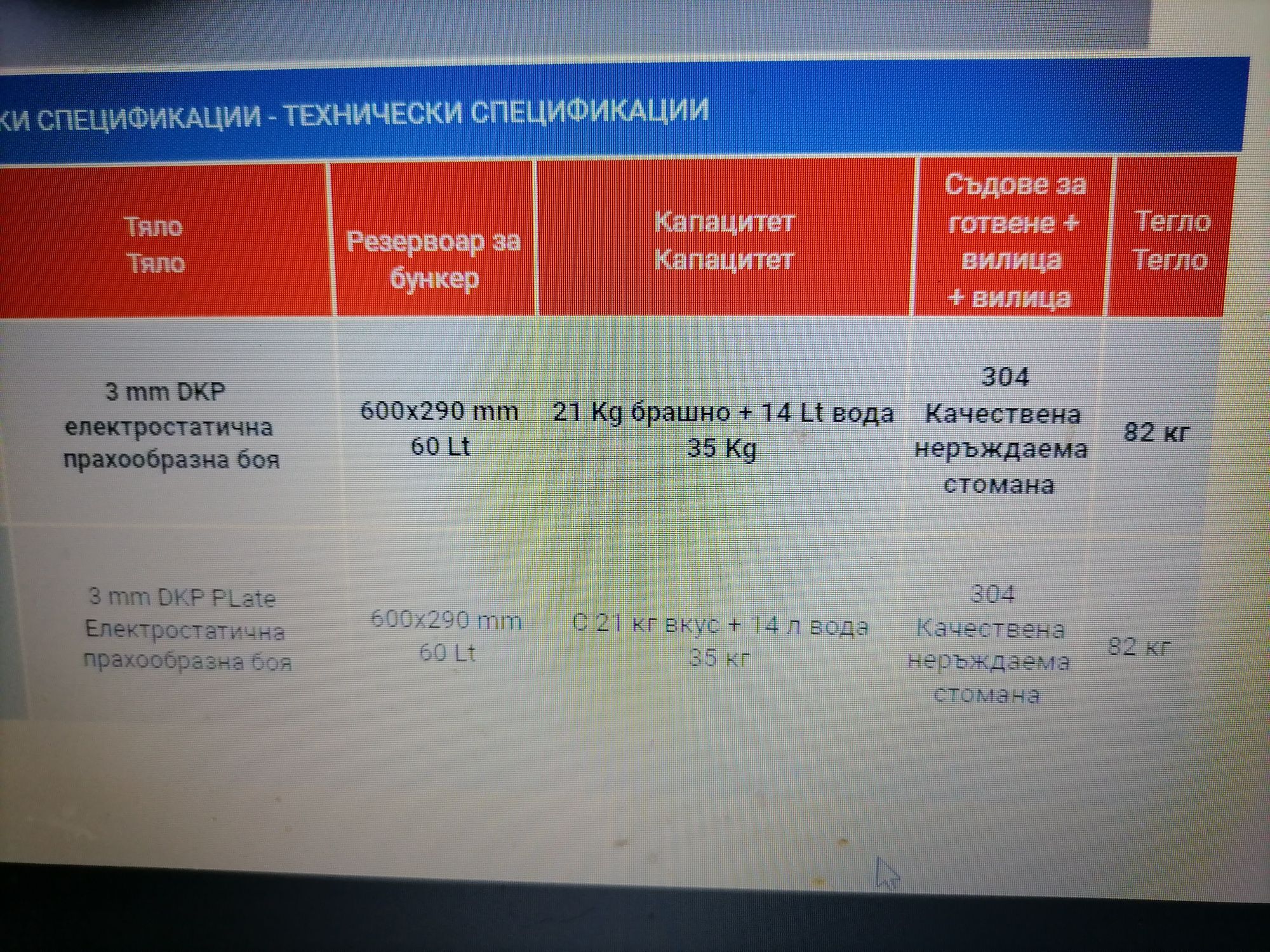 Тестомесачка ® Месобъркачка вилична-с предпазен капак 5кг-50кг.116л.