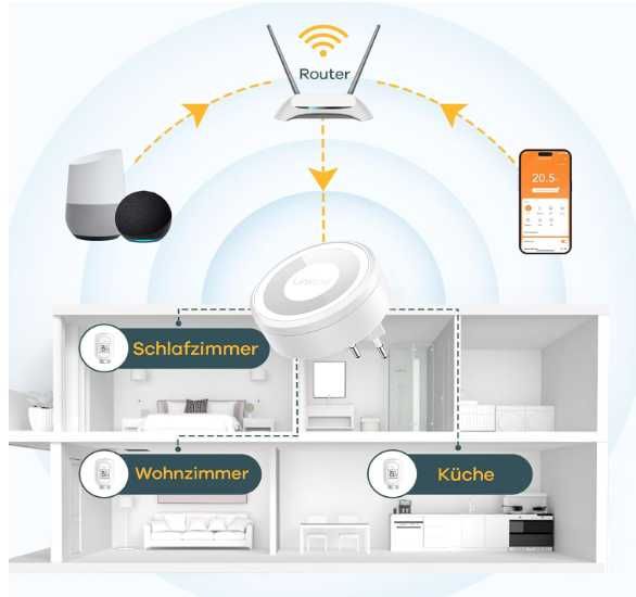 Linkind Smart Heating WiFi Thermostat