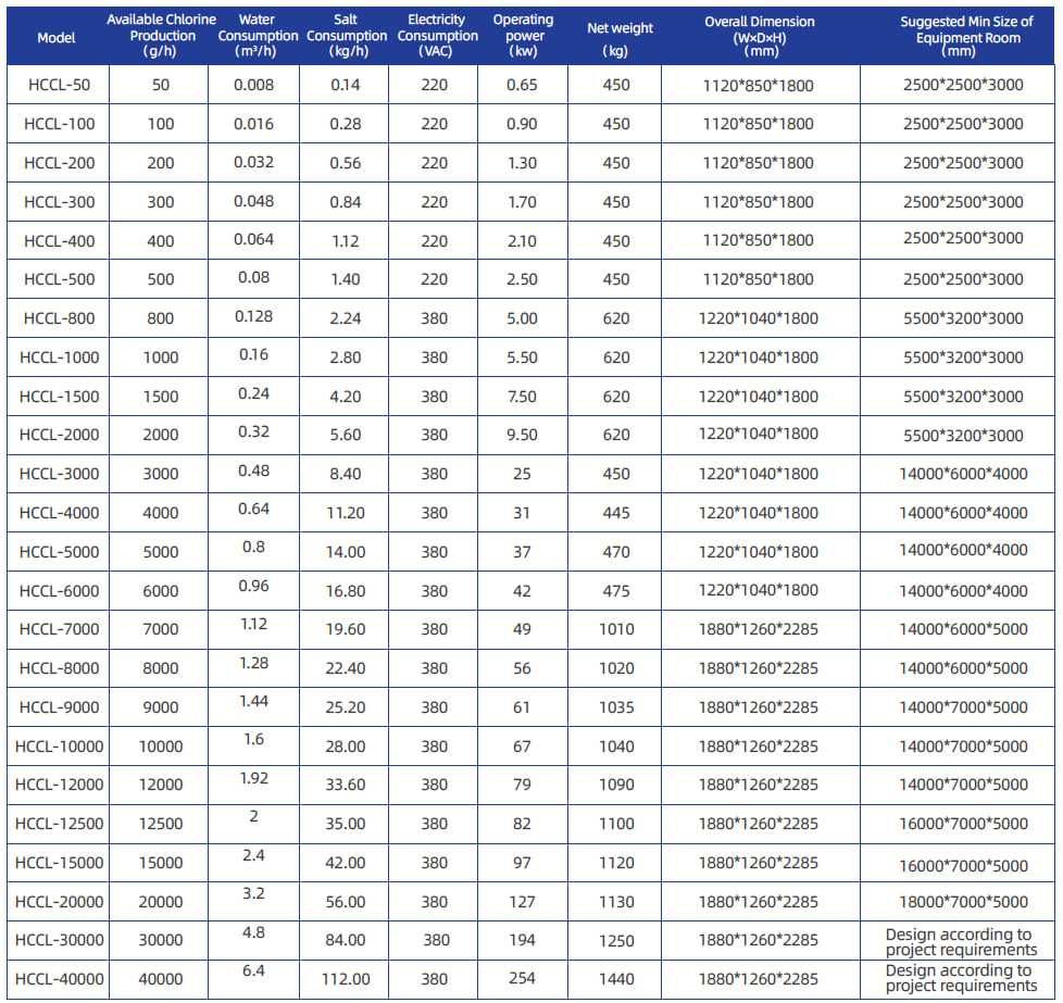 Электролизная установка от 50 гр до 40 кг/час