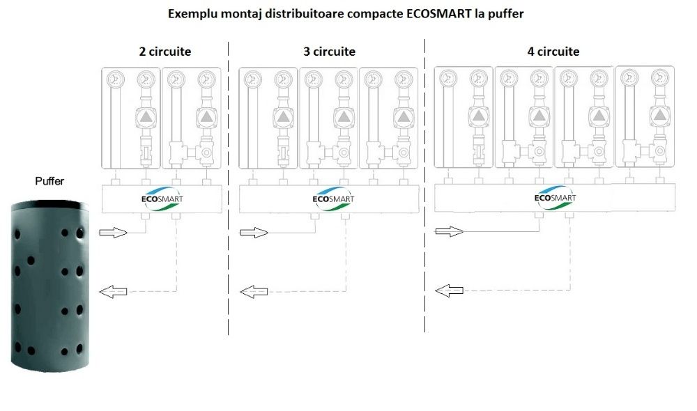 Distribuitor EcoSmart compact, otel, incalzire