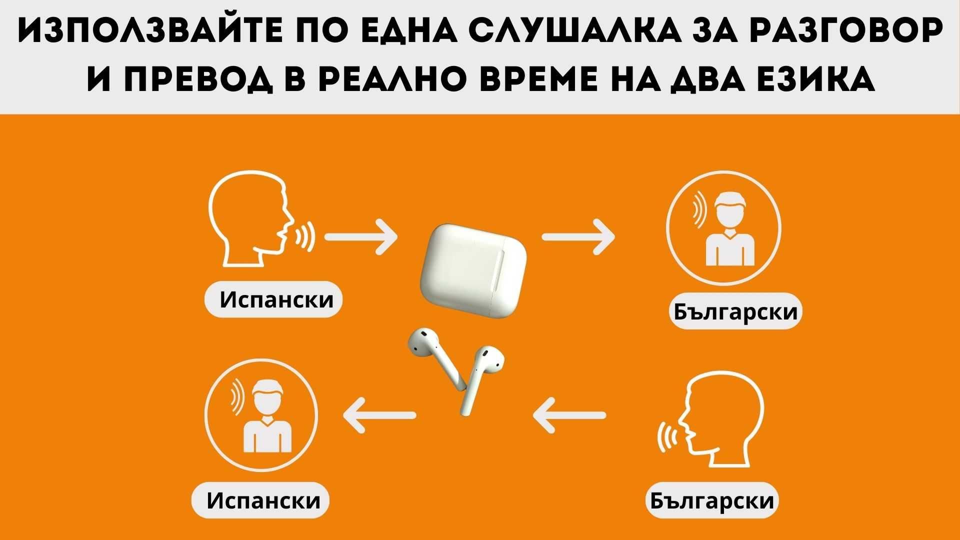 Bluetooth слушалки с превод в реално време на над 140 езика