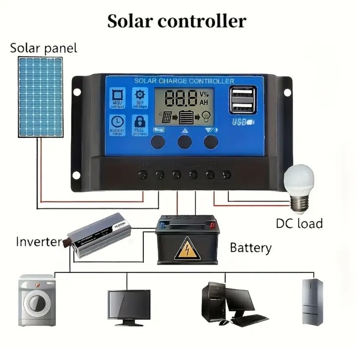 Set Panou Solar 20W + Controler 100A cu intrări USB