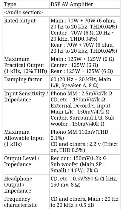 Усилвател / Ресивър YAMAHA DSP-A595a