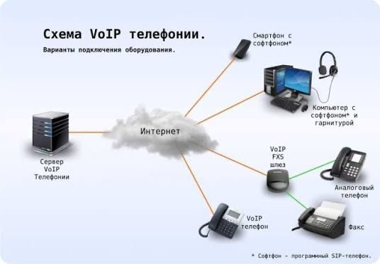 IP Phone o‘rnatish | SIP telefonlar | VPS + CRM integratsiya