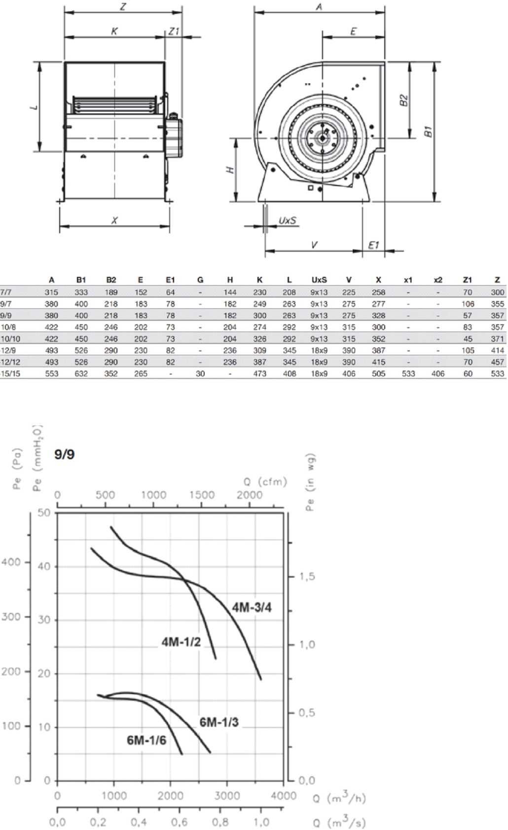 Двойносмучещ вентилатор 9/9, IP54, ErP 2015