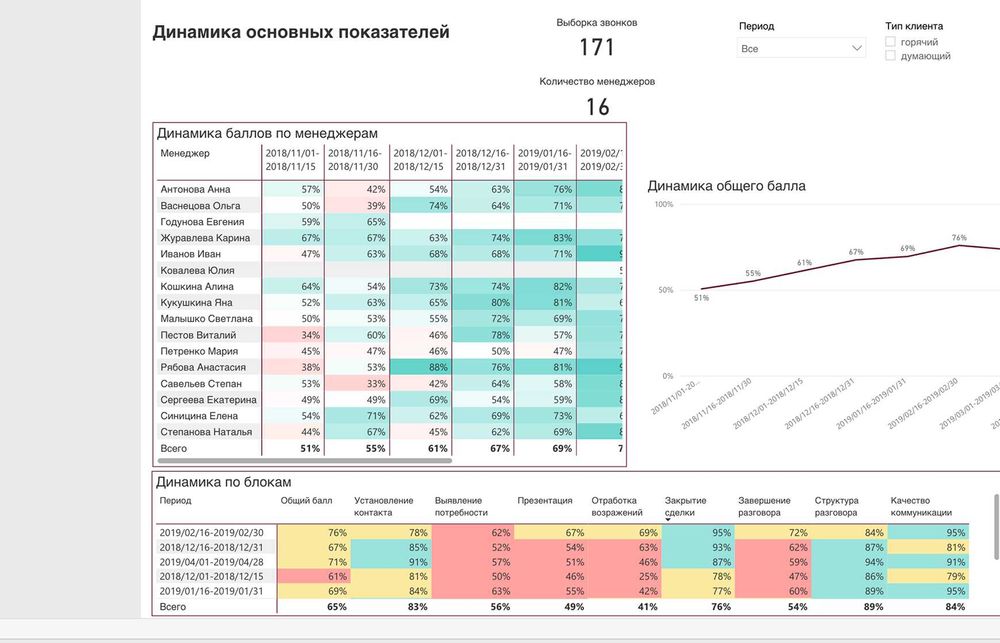 Продажа готового бизнеса с оборотом от 1 млн тнг – рекламное агентство