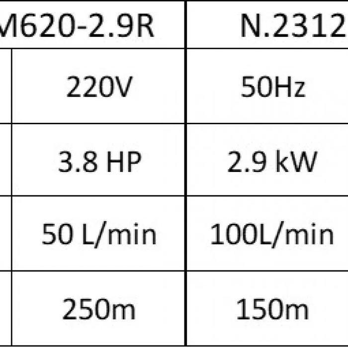 Pompa sumersibila ZINITH ITALY 4STM620. 2,9kw