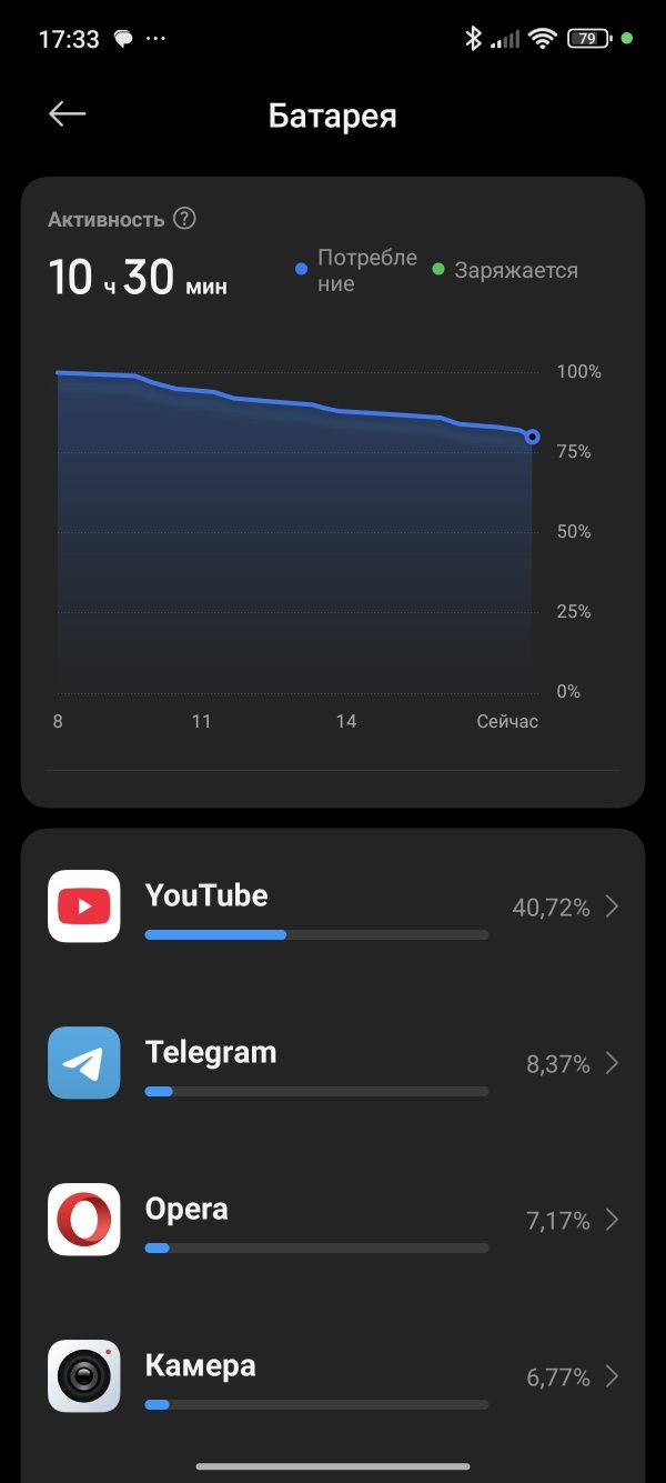 Xiaomi 15 12/512GB