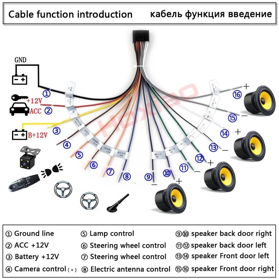 Захранващи кабели андроид android мултимедия навигация ISO BMW VW и др
