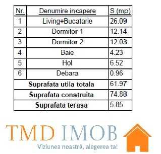 Apartament 3 camere, Finisaje Premium, constructie noua, la gata