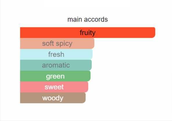 Fragrance World - Seniora Royal Essence 100ml