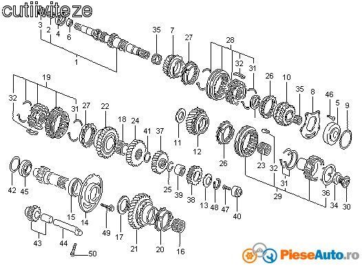 reparatii cutii de viteze manuale