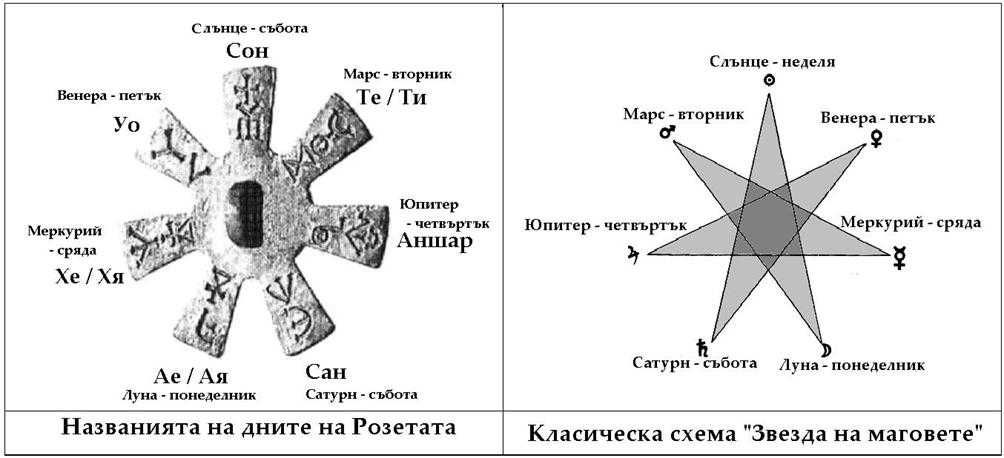 Автентично мъжко колие “Розетата Плиска“ ръчна изработка