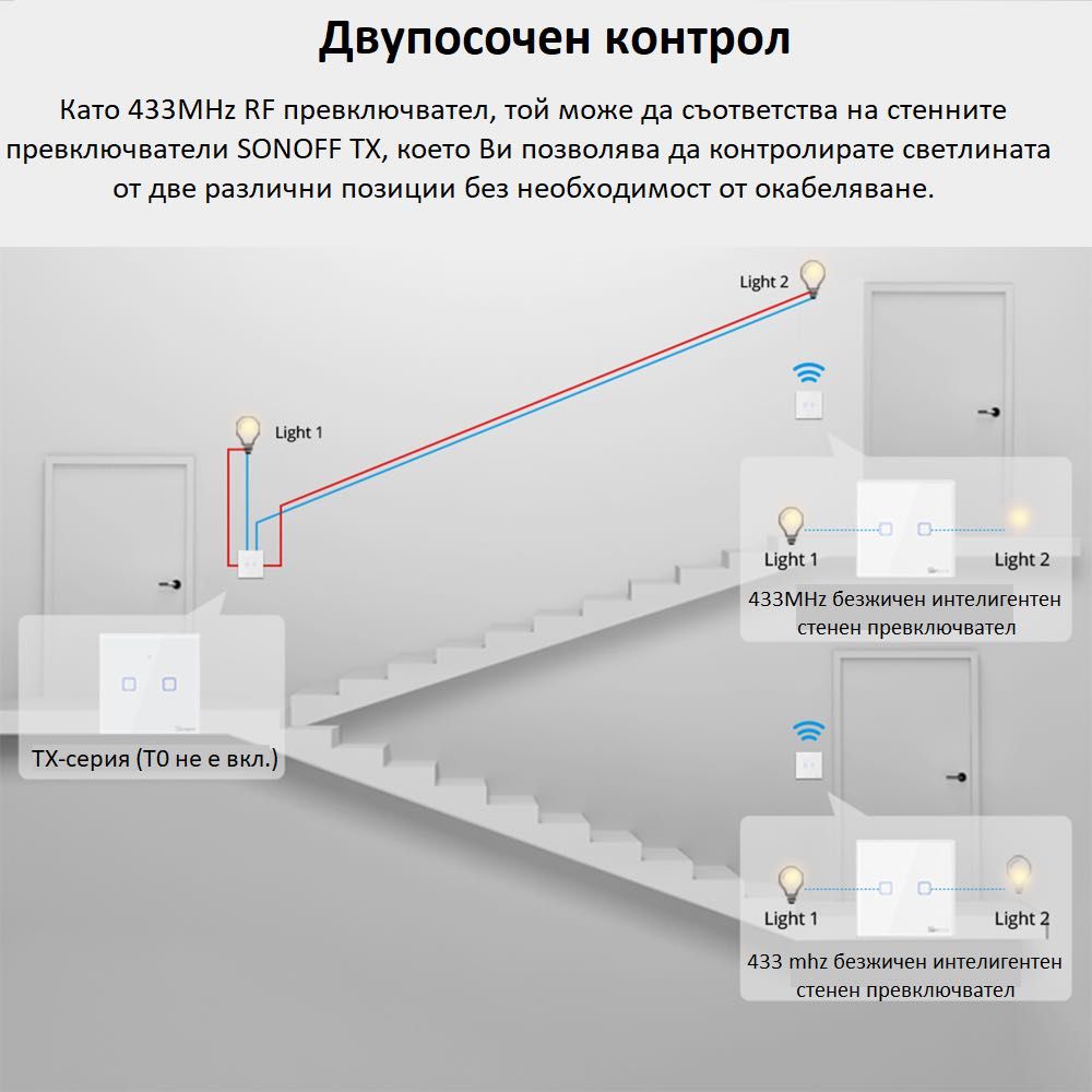 SONOFF T2EU-TX Смарт превключвател за осветление Стъклен панел