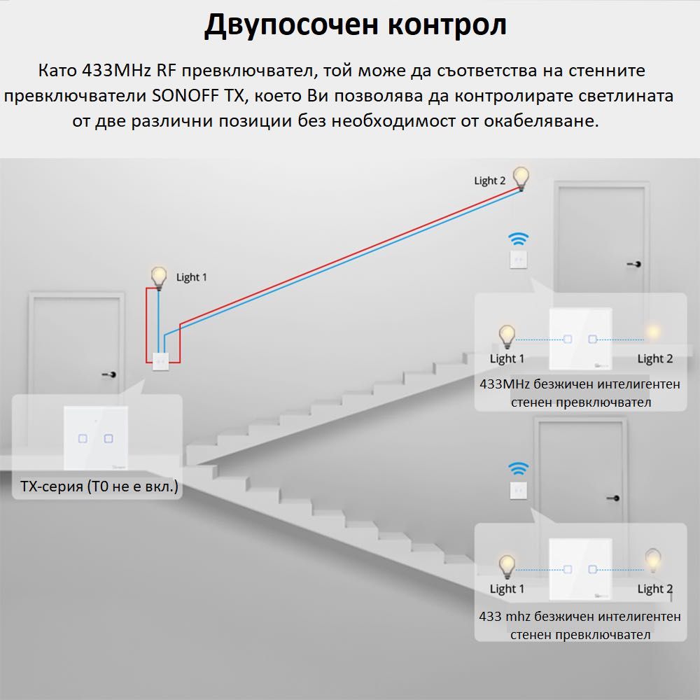 SONOFF T2EU-TX Смарт превключвател за осветление Стъклен панел