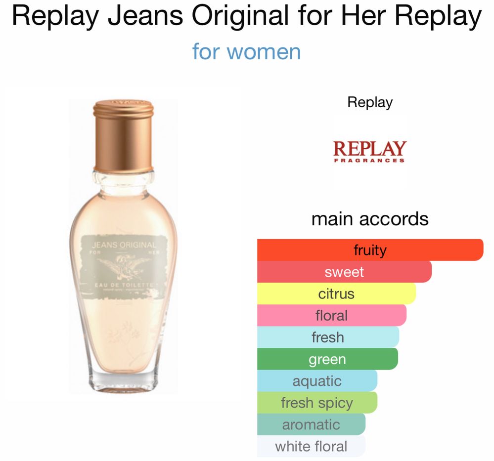 Дамски аромат Replay edt 40ml