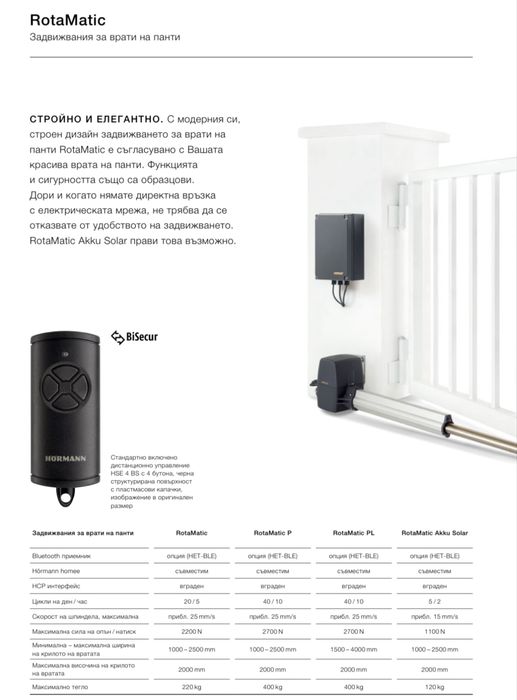 Задвижване Хьорман за отваряеми двукрили  портални врати на панти